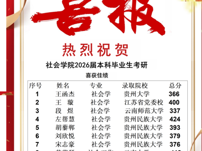 喜报！BETWA西汉姆联2026届本科毕业生考研获佳绩