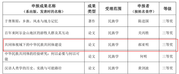 喜报！我院院长郝亚明教授荣获教育部人文社科优秀成果三等奖